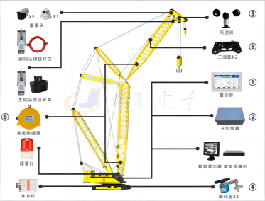履帶吊監(jiān)控系統(tǒng)